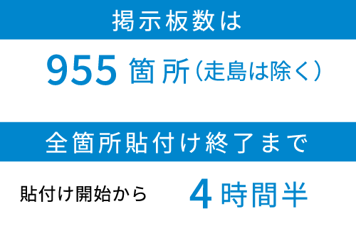 955箇所（走島は除く）