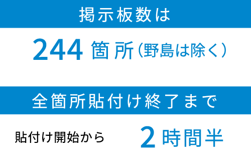 244箇所（野島は除く）